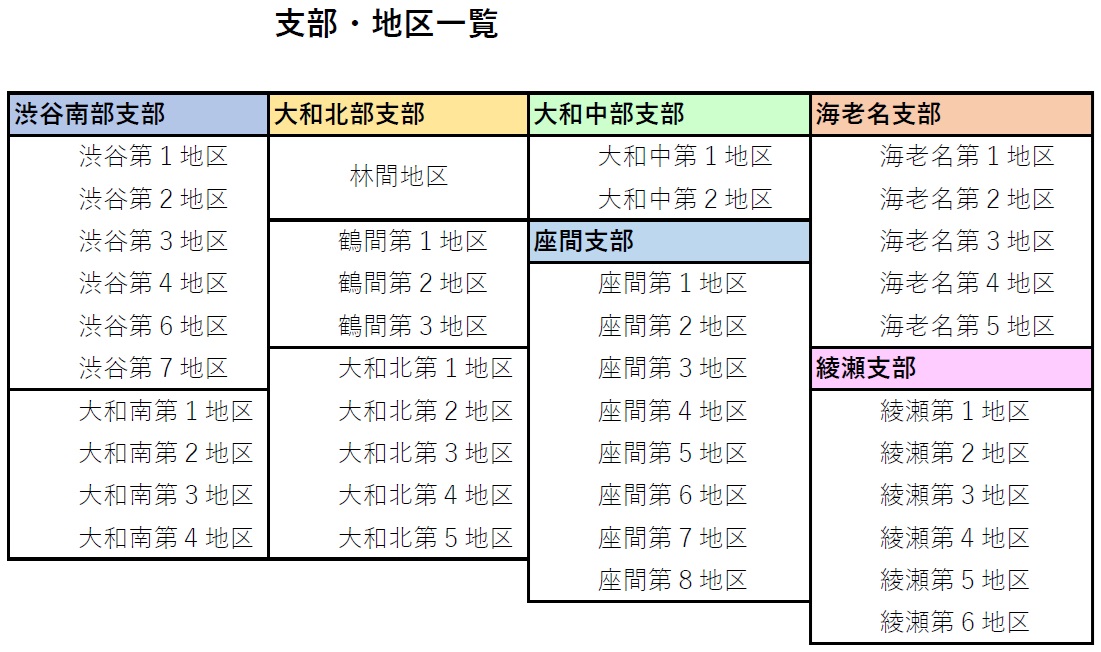 支部地区一覧