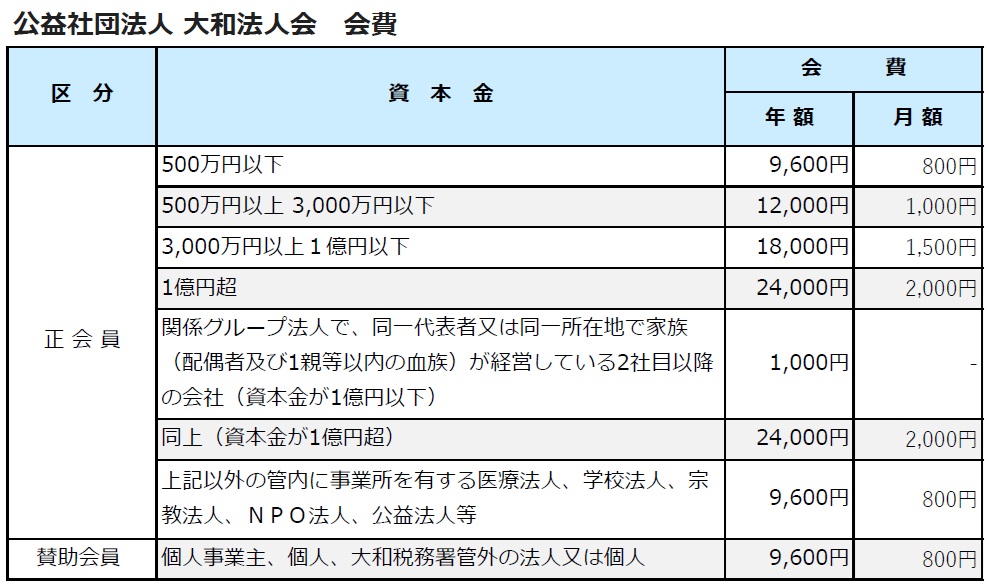 会費一覧