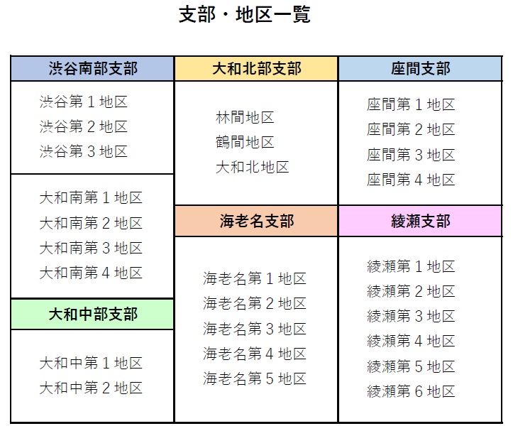 支部地区一覧